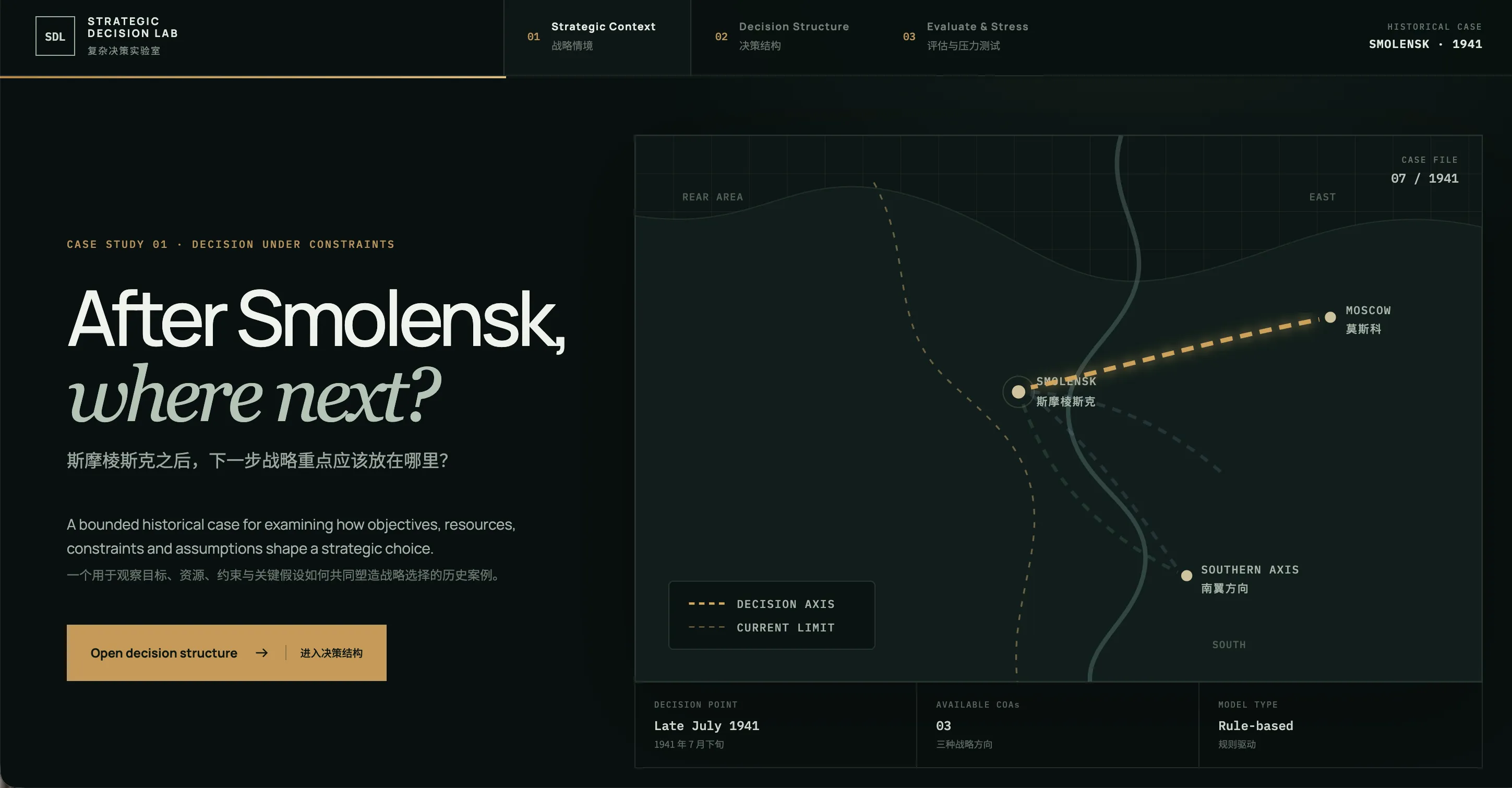 Smolensk Decision Lab 界面：斯摩棱斯克之后的战略方向示意图
